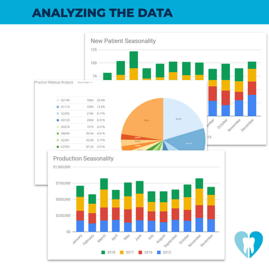 analyzing practice data