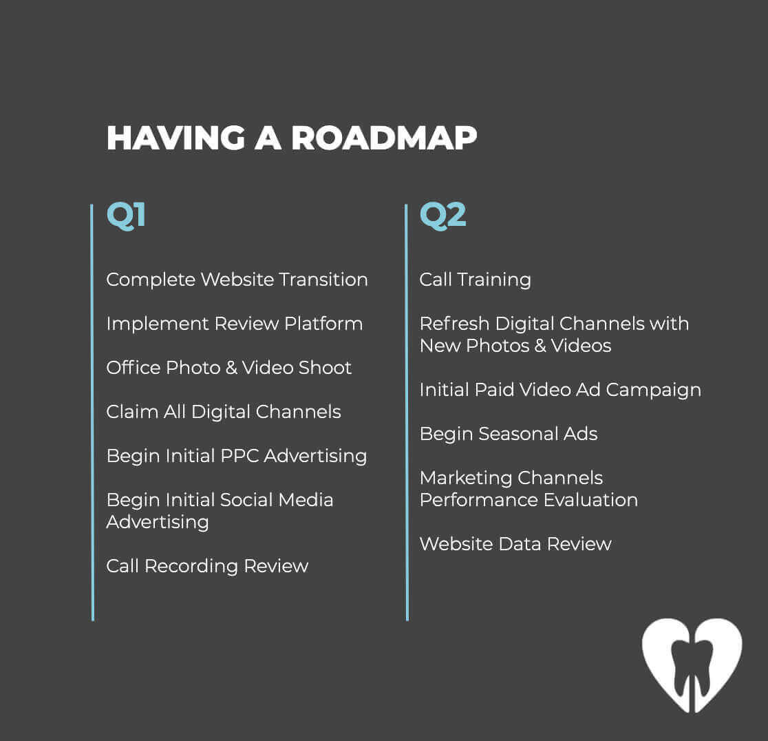 dental marketing plan