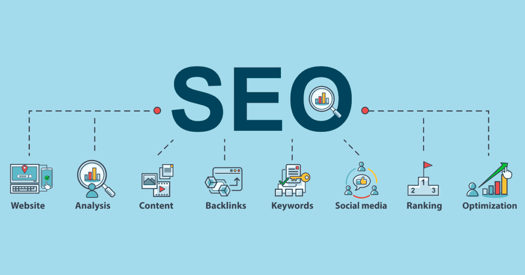 Spot On Dental Seo